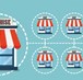 Hợp đồng nhượng quyền và những vấn đề cần lưu ý